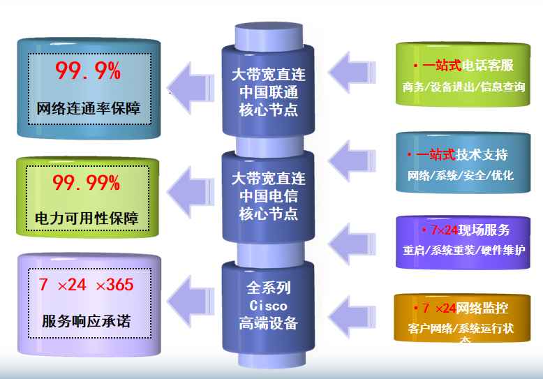 西华机房网络